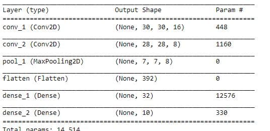 Saving and Loading TensorFlow Models