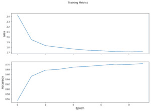 TensorFlow Model Subclassing and Custom Training Loop